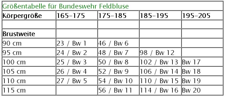 Original Bundeswehr Feldbluse Flecktarn – Bild 2