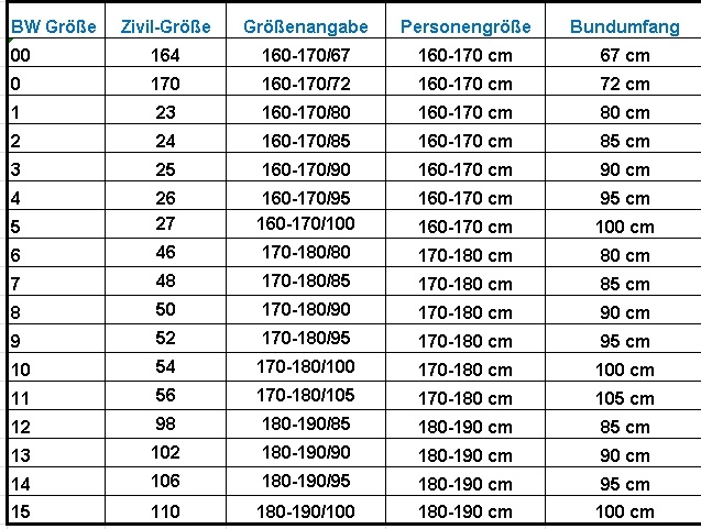 Original Bundeswehr Feldhose Kampfhose Flecktarn – Bild 2